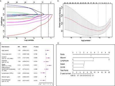 Development and Validation of a Nomogram Based on Nutritional Indicators and Tumor Markers for Prognosis Prediction of Pancreatic Ductal Adenocarcinoma